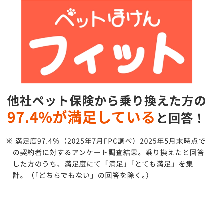 ベットほけんフィット
他社ペット保険から乗り換えた方の
97.4%が満足していると回答!
※ 満足度97.4% (2025年7月FPC調べ)2025年5月末時点で
の契約者に対するアンケート調査結果。 乗り換えたと回答
した方のうち、 満足度にて 「満足」 「とても満足」を集
計。(「どちらでもない」 の回答を除く。)