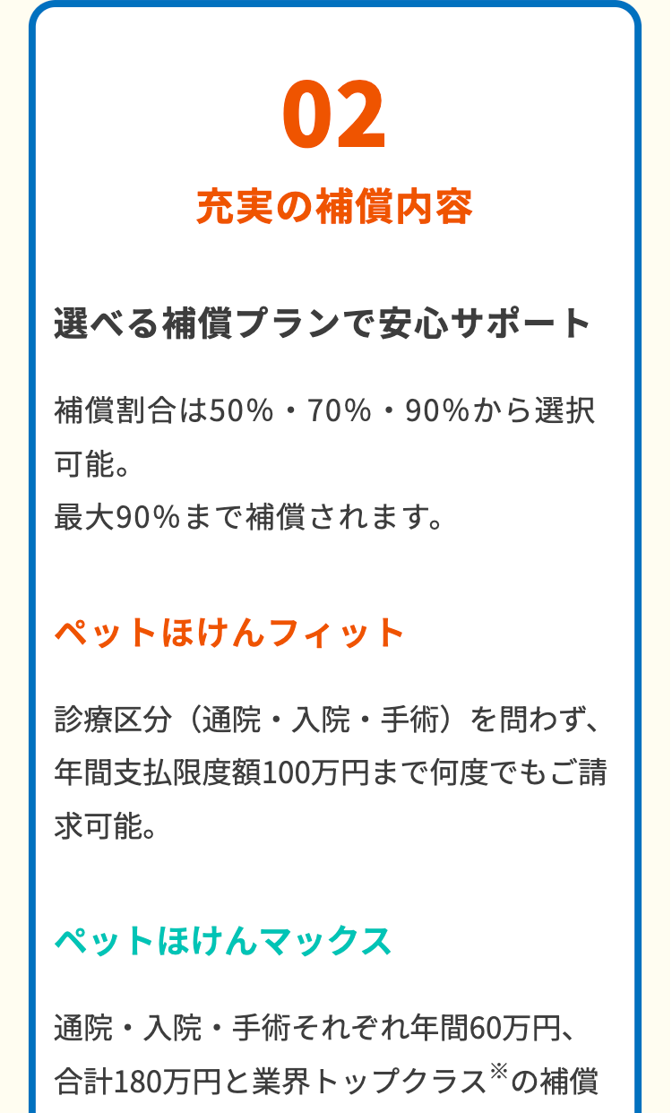 02
充実の補償内容
選べる補償プランで安心サポート
補償割合は50%・ 70% ・ 90%から選択
可能。
最大90%まで補償されます。
ペットほけんフィット
診療区分(通院・入院・手術)を問わず、
年間支払限度額100万円まで何度でもご請
求可能。
ペットほけんマックス
通院・入院・手術それぞれ年間60万円、
合計180万円と業界トップクラスの補償