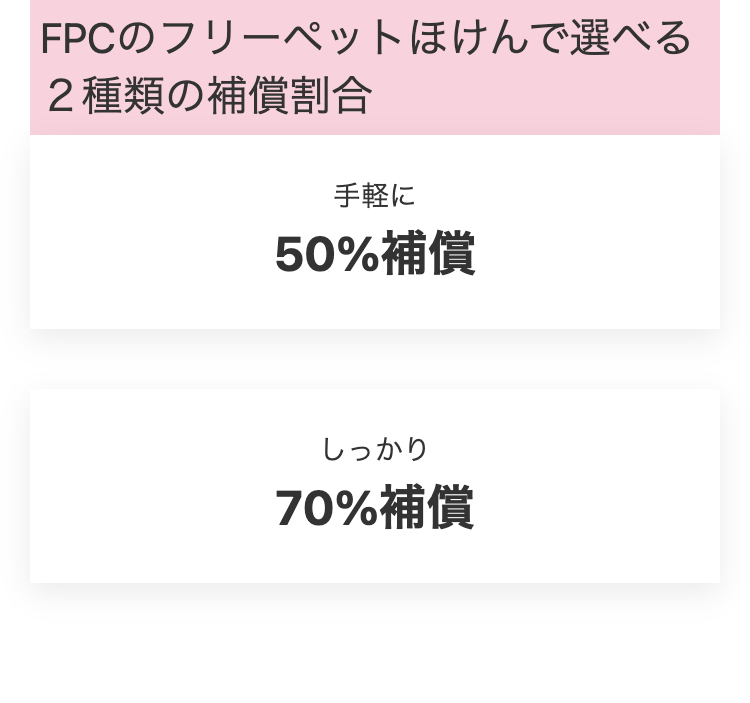 FPCのフリーペットほけんで選べる
2種類の補償割合
手軽に
50%補償
しっかり
70% 補償