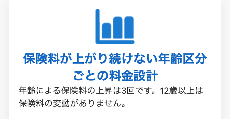 保険料が上がり続けない年齢区分
ごとの料金設計
年齢による保険料の上昇は3回です。 12歳以上は
保険料の変動がありません。