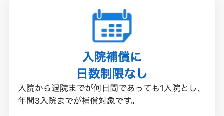 入院補償に
日数制限なし
入院から退院までが何日間であっても1入院とし、
年間3入院までが補償対象です。