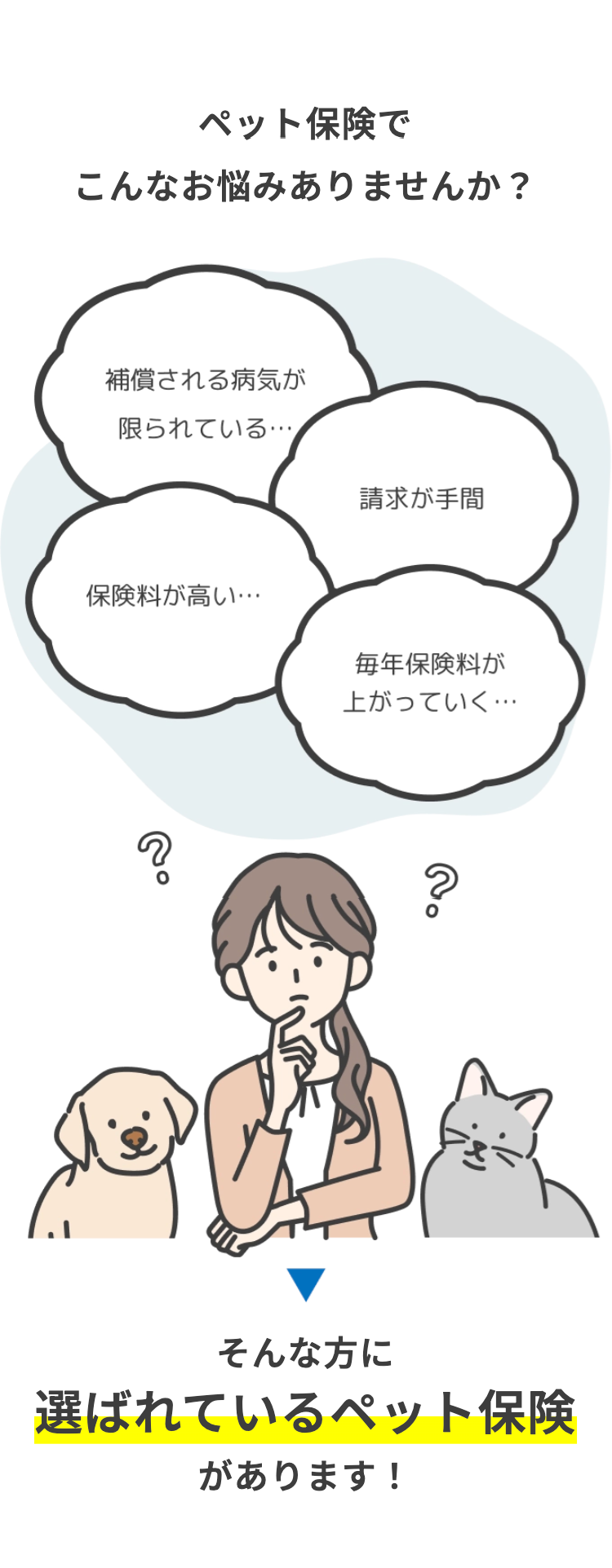 ペット保険で
こんなお悩みありませんか?
補償される病気が
限られている・・・
請求が手間
保険料が高い・・・
毎年保険料が
上がっていく...
そんな方に
選ばれているペット保険
があります!