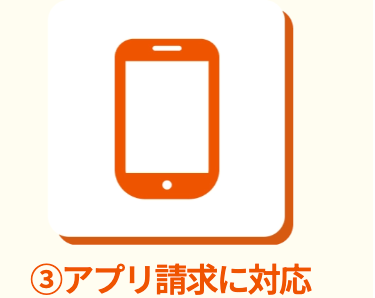 ③アプリ請求に対応