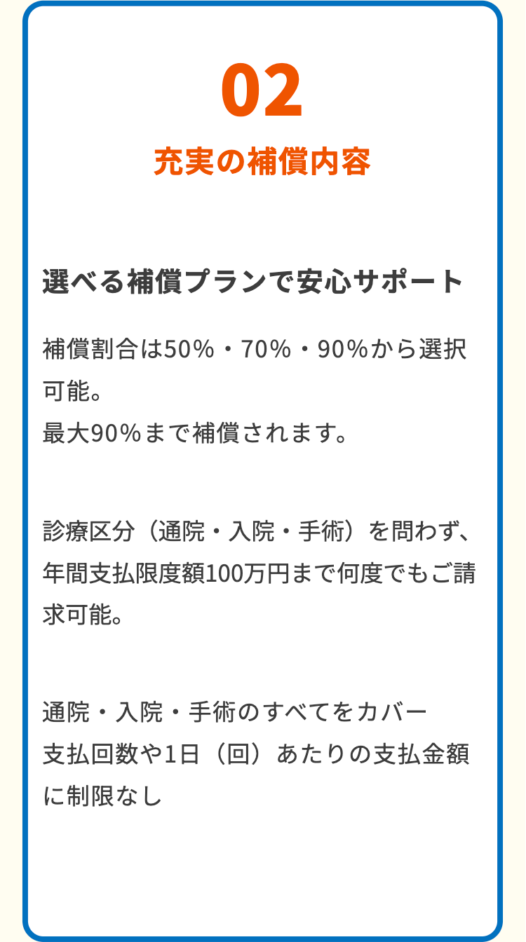 02
充実の補償内容
選べる補償プランで安心サポート
補償割合は50% ・ 70% ・ 90% から選択
可能。
最大90%まで補償されます。
診療区分(通院・入院・手術)を問わず、
年間支払限度額100万円まで何度でもご請
求可能。
通院・入院・手術のすべてをカバー
支払回数や1日 (回) あたりの支払金額
に制限なし