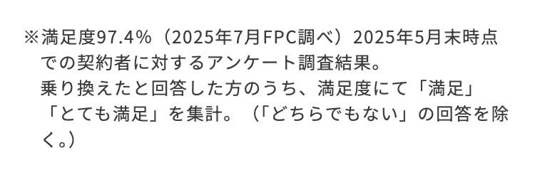 ※満足度97.4% (2025年7月 FPC調べ) 2025年5月末時点
での契約者に対するアンケート調査結果。
乗り換えたと回答した方のうち、満足度にて「満足」
「とても満足」を集計。 (「どちらでもない」 の回答を除
く。)