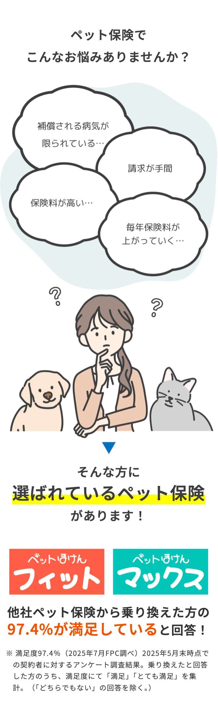ペット保険で
こんなお悩みありませんか?
補償される病気が
限られている・・・
請求が手間
保険料が高い・・・
毎年保険料が
上がっていく...
?。
そんな方に
選ばれているペット保険
があります!
ベットほけん
ベットほけん
フィット マックス
他社ペット保険から乗り換えた方の
97.4%が満足していると回答!
※ 満足度97.4% (2025年7月 FPC調べ) 2025年5月末時点で
の契約者に対するアンケート調査結果。 乗り換えたと回答
した方のうち、満足度にて 「満足」 「とても満足」を集
計。
(「どちらでもない」 の回答を除く。)