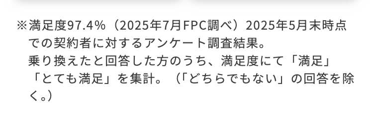 ※満足度97.4% (2025年7月FPC調べ)2025年5月末時点
での契約者に対するアンケート調査結果。
乗り換えたと回答した方のうち、 満足度にて「満足」
「とても満足」を集計。 (「どちらでもない」の回答を除
く。)
