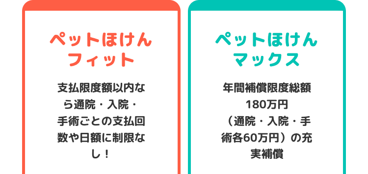 ペットほけん
フィット
支払限度額以内な
ら通院・入院・
手術ごとの支払回
数や日額に制限な
し!
ペットほけん
マックス
年間補償限度総額
180万円
(通院・入院・手
各60万円)の充
実補償